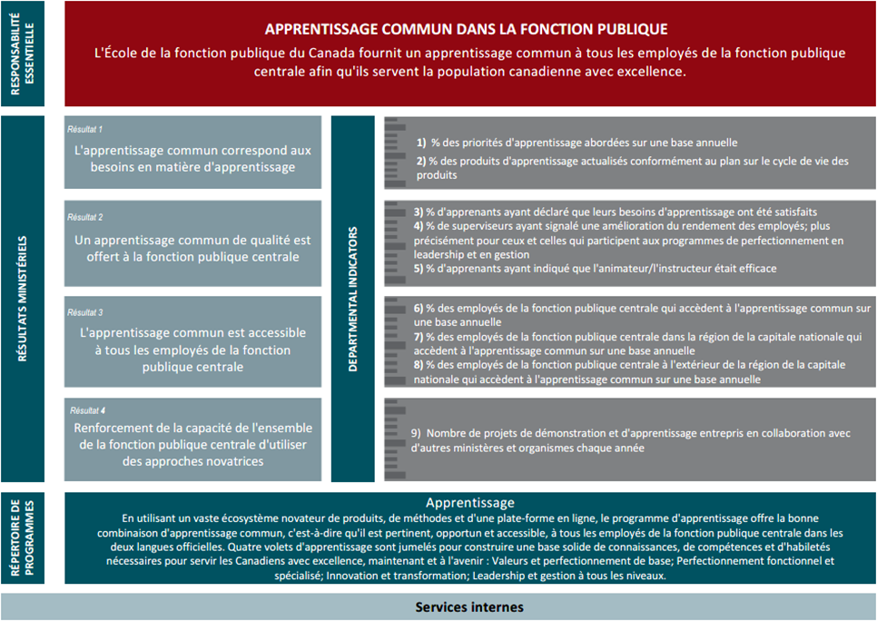 Cadre de présentation de rapports