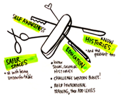 Click on the image for Text Version