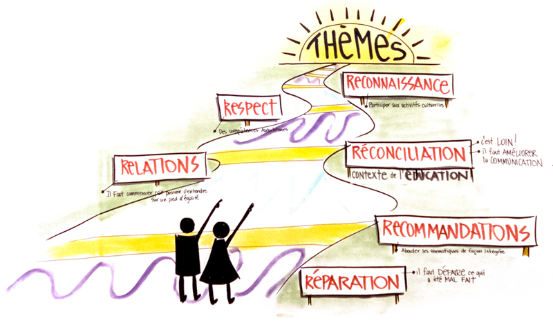 Cliquez sur l'image pour la version textuelle