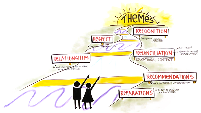 Click on the image for Text Version