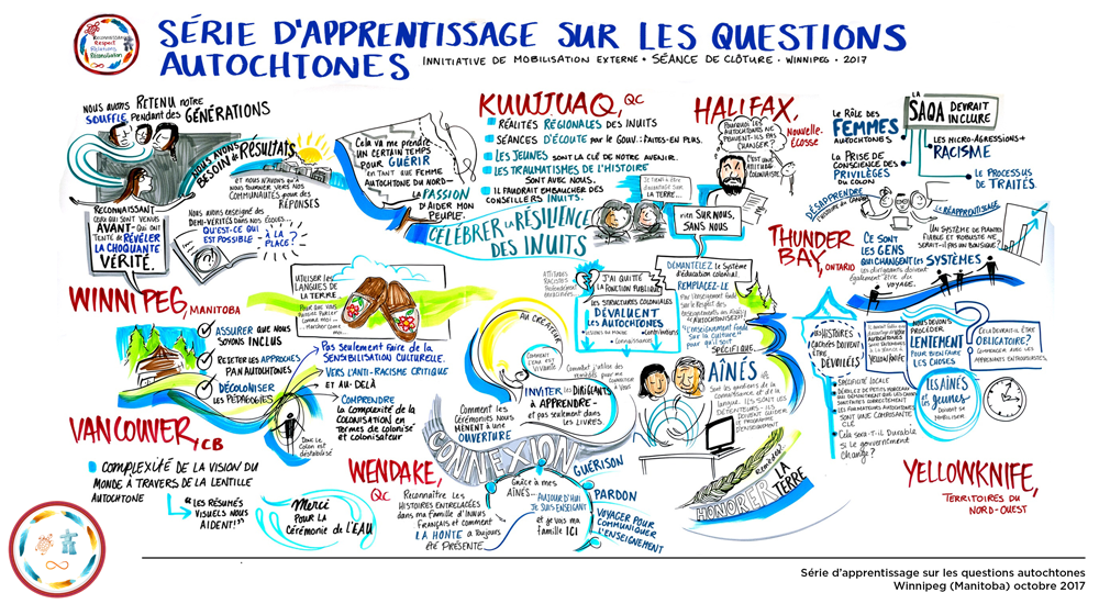 Illustration de la séance de clôture (2)