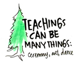 Click on the image for Text Version