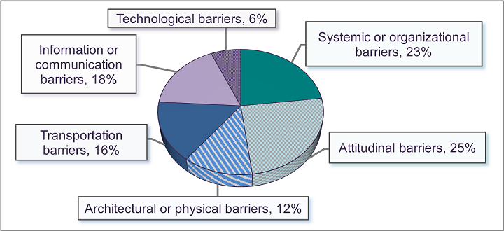 Image 1: Barrier proportions
