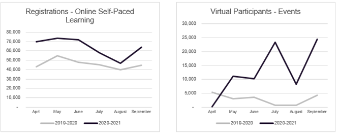 Registration for online self-paced