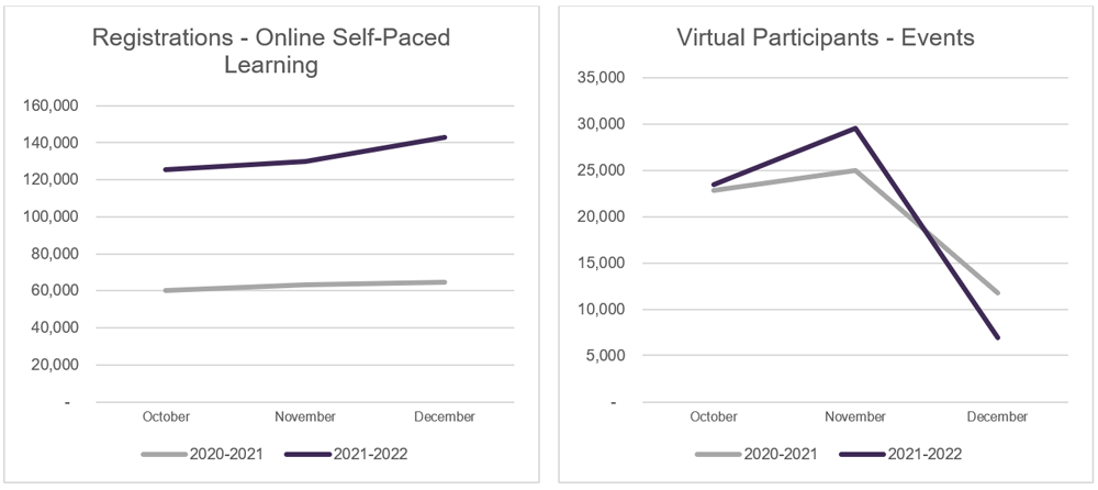 Registration for online self-paced