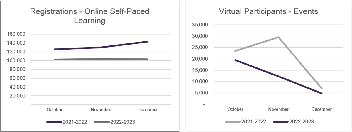 Registration for online self-paced