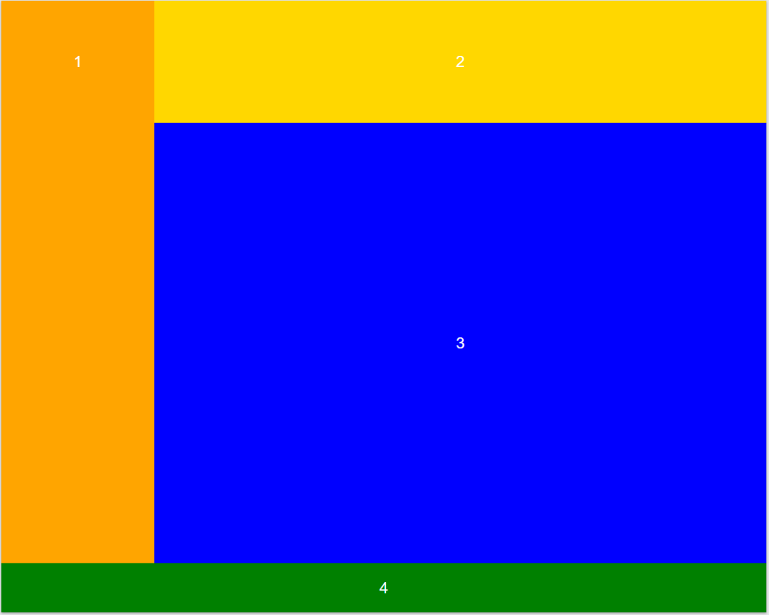 An image that represents the basic layout of a web page