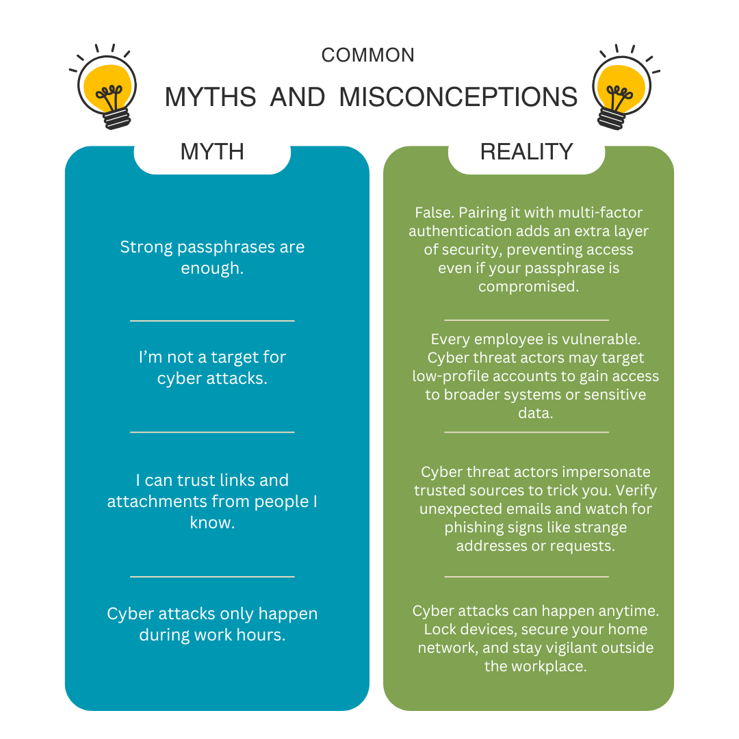 Common myths and realities about cybersecurity.