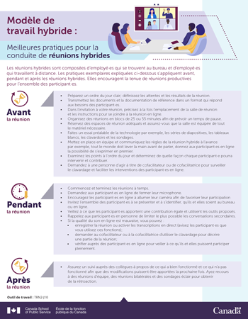 Le travail en mode hybride : se préparer à travailler dans un bureau du gouvernement du Canada