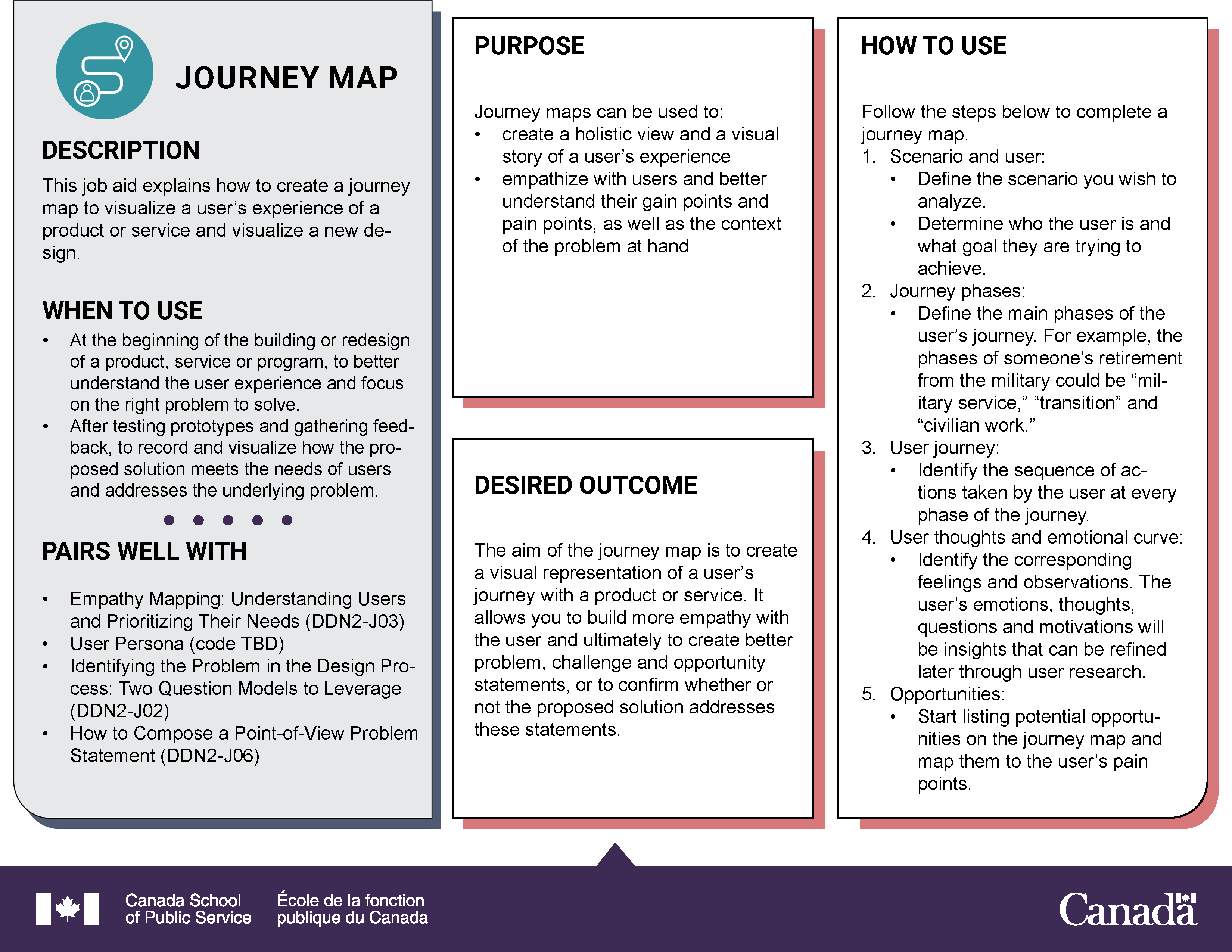 Journey Mapping: Visualizing the User Journey