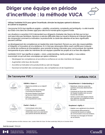 La méthode VUCA