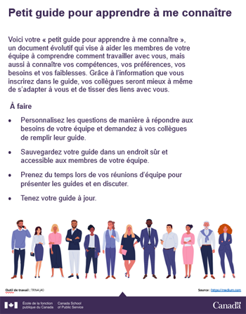 Petit guide pour apprendre à me connaître (TRN4-J40)

