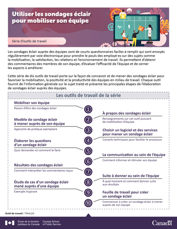 Utiliser les sondages éclair pour mobiliser son équipe : Série d'outils de travail